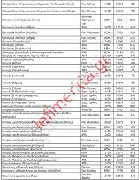 Με την ανακοίνωση των βαθμολογιών και των ειδικών μαθημάτων. Oi Ektimhseis Gia Tis Baseis 2021 Se Oles Tis Sxoles Pws Diamorfwnontai Gia Tmhmata Toy Panepisthmioy Sthn Kastoria Foyit Gr