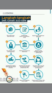 Risiko beli rumah subsale adalah antara yang terendah, kalau bandingkan dengan pasaran undercon dan lelong. Property