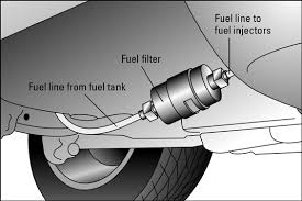 Not in any toyota's cars. How To Change Your Vehicle S Fuel Filter Dummies