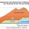 The summit is over 6,800 feet 2,072 meters farther from earth's center than mount everest's summit. Https Encrypted Tbn0 Gstatic Com Images Q Tbn And9gcsecwychcv8q G2lidbx4yhu 7bo Tjwf7ku9umclcgnbqyr6h2 Usqp Cau
