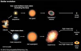 Star Star Formation And Evolution Britannica