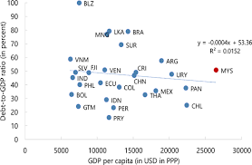 Convert malaysian ringgits to american dollars with a conversion calculator, or ringgits to dollars conversion tables. Malaysia 2020 Article Iv Consultation Press Release Staff Report And Statement By The Executive Director For Malaysia In Imf Staff Country Reports Volume 2020 Issue 057 2020
