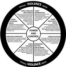 Relationships with peers evolve through several stages in adolescence. Dynamics Of Abuse