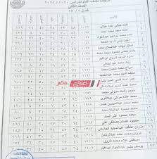 نتيجة الصف الثالث الإعدادي محافظة المنوفية 2021، حيث يتابع العديد من الطلاب نتائج الفصل الإعدادي الثالث بالمنوفية للفصل الدراسي الثاني من الشهادة الإعدادية 2021 ، حيث أنه خلال هذه الفترة خاصة. Ù†ØªÙŠØ¬Ø© Ø§Ù„ØµÙ Ø§Ù„Ø«Ø§Ù†ÙŠ Ø§Ù„Ø¥Ø¹Ø¯Ø§Ø¯ÙŠ Ø§Ù„ØªØ±Ù… Ø§Ù„Ø£ÙˆÙ„ 2021 Ø¨Ø§Ù„Ø§Ø³Ù… Ù…Ø­Ø§ÙØ¸Ø© Ø§Ù„Ø¥Ø³ÙƒÙ†Ø¯Ø±ÙŠØ© Ù…ÙˆÙ‚Ø¹ ØµØ¨Ø§Ø­ Ù…ØµØ±