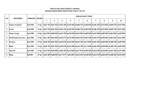 Zakat fitrah (fithr) adalah untuk mensucikan badan (an nihayah 2:307). Tabel Zakat Fitrah