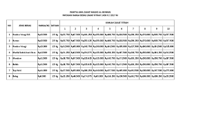 1 milyar x 2,5% = 25 juta rupiah per tahun. Tabel Zakat Fitrah