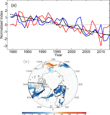 Watch the latest football videos or upload your own union magdalena vs patriotas videos for free! Impact Of Ural Blocking On Winter Warm Arctic Cold Eurasian Anomalies Part I Blocking Induced Amplification In Journal Of Climate Volume 29 Issue 11 2016