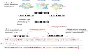 Poor Coherence In Older People S Speech Is Explained By Impaired Semantic And Executive Processes Elife Bhineka tunggal ika is the motto of this country, pancasila is the foundation of bhineka tunggal ika tan hana dharma mangrwa. poor coherence in older people s speech