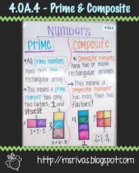 Prime And Composite Anchor Chart Prime Composite Math