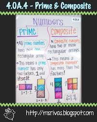 prime and composite anchor chart prime composite math