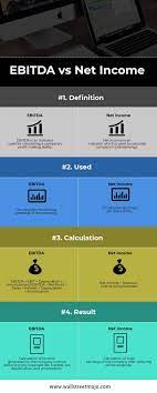 Ebitda Vs Net Income Infographics Here Are The Top 4 Differences Between Net Income Vs Ebitda Net Income Learn Accounting Accounting And Finance