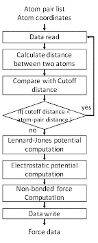 flow chart of the processing in fpga accelerator download