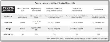 Parking lights will illuminate during remote start mode; Remote Starters Naperville Toyota Of Naperville