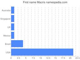 Todo sobre fenómeno del #macrigatismo: Macris Namensbedeutung Und Herkunft