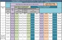 Florida Medicaid Income Limits Chart 2018 2018 Medi