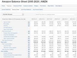 Retained earnings are calculated by adding the current year's net profit (if it's a net loss, then subtracting the current period net loss) to (or from) the previous year's retained earnings (which is the current year's retained earnings at the beginning) and then subtracting dividends paid in the current year from the same. Retained Earnings Everything You Need To Know About Retained Earnings