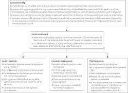 management of acute asthma exacerbations american family