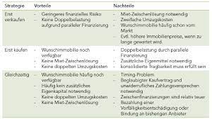 Erstellen sie eine benachrichtigung und teilen sie ihre favoriten! Zwischenfinanzierung Vom Alten Haus Ins Neue