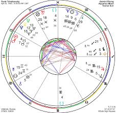Exploring Venus In Aries In The Natal Chart Atlas Astrology
