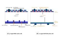 Topcon solar cells vs Perc solar cells: a complete guide