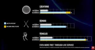 Ea Has Charts To Show That This Years Star Wars Battlefront