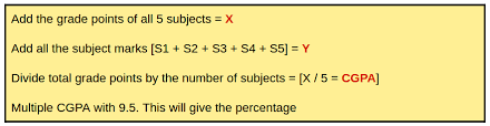 Dear i want to calculate cgpa at to end of each semester how to calculate cgap of all semseters. Convert Cgpa To Percentage Cbse Revised Grading System 2020 21 Leverage Edu
