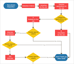 flowchart software by creately