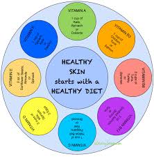 Nourish Your Skin With Healthy Foods