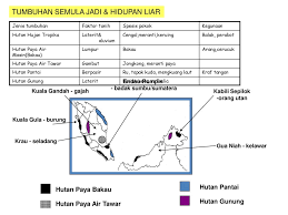 Untuk kali ini saya bersama 2 org rakan caster mencuba mencari strike haruan di sebatang paya yang bersambungan dengan satu kawasan hutan paya bakau air masin. Meningkatkan Kemahiran Menyelesaikan Soalan Berasaskan Peta Ppt Download