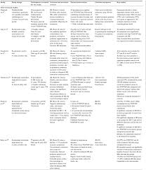 Top 3 apps for ibs & digestive health. Full Text Efficacy Of The Low Fodmap Diet For Treating Irritable Bowel Syndrome Ceg