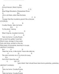 Bluegrass Songs With Chords Country Roads Mandolin Songs Guitar Chords And Lyrics Ukelele Songs