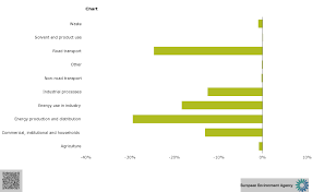 Contribution To Total Change In Pm2 5 Emissions For Each