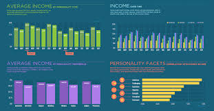 How Your Myers Briggs Personality Type Affects Your Income