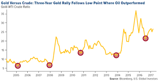 swot analysis gold reacts to jackson hole kitco news