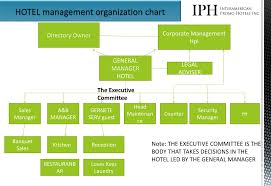 Ppt Iph Leader In Management And Development Of Hotels