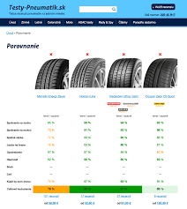 Maybe you would like to learn more about one of these? Testy Pneumatik Posts Facebook