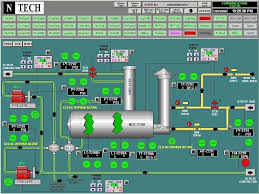 The Meaning Of Scada Systems Can Be Explained Quite Easily Scada Stands For Supervisory Control And Da Control Engineering Computer Technology Computer System