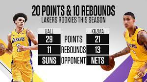 Name season tm gp mpg ppg rpg apg spg bpg tpg fgm fga fg% 3pm 3pa 3p% ftm fta ft% min pts reb ast stl blk tov. Espn Stats Info On Twitter Kyle Kuzma And Lonzo Ball Are The First Pair Of Lakers Rookies To Record 20 Point 10 Rebound Games In The Same Season Eliassports Https T Co Cwznbqzywl