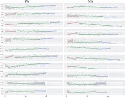 Unlocking the secrets of musical affect. Efficacy Of Emotion Regulating Improvisational Music Therapy To Reduce Depressive Symptoms In Young Adult Students A Multiple Case Study Design Sciencedirect