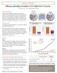 Jun 17, 2021 · botta e risposta su twitter fra il virologo roberto burioni e il sindaco di napoli, luigi de magistris, dopo le parole di quest'ultimo di ieri a la7 siamo tutti cavie e solo tra qualche anno. Roberto Burioni On Twitter Appena Pubblicato Il Lavoro Scientifico Che Descrive Efficacia E Sicurezza Del Vaccino Moderna Confermata Efficacia Del 94 1 Contro Infezione E Del 100 Contro Infezione Severa Non Era Possibile