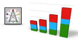 A triad is a combination of 3 colors that form a triangle in the center of the color wheel. Visual Analytics With The Munsell Color Wheel And Triad Harmony Munsell Color System Color Matching From Munsell Color Company