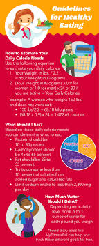 Older adults without kidney disease or diabetes. How Can I Change To A Healthy Lifestyle Read Our Guide