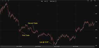 vxx options trading hours