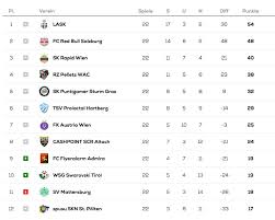 Ewige tabelle der bundesliga) is a ranking of all german football clubs based on their performance in the bundesliga, the top division of german football. Fussball Bundesliga Es Kann Nur Eine Faire Losung Geben Linza