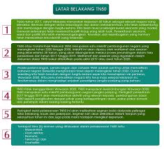 Sangatlah tepat jika dikatakan bahwa mahasiswa merupakan golongan akademis yang memiliki tempat tersendiri di dalam masyarakat. Apa Itu Tn50