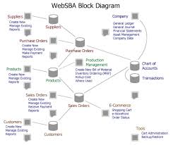 Websba Com Web Based Accounting Production And E Commerce