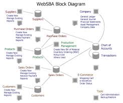 websba com web based accounting production and e commerce