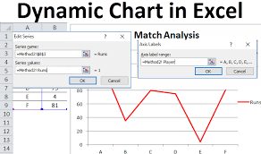 Dynamic Chart In Excel Examples How To Create Dynamic