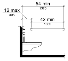 Bathtub rim and grab bar, and between the open side of the bathtub and the centerline of the width of the bathtub. Ada Grab Bar Requirements Grab Bar Specialists