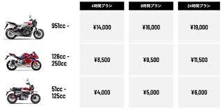 安い hondaのバイクレンタルの料金と乗れる車種をチェックしてみた バイク レンタル 車種 レブル250